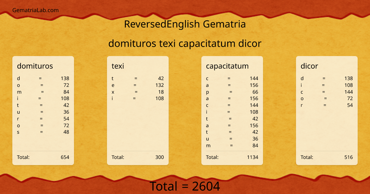 domituros texi capacitatum dicor in reversedEnglish Gematria